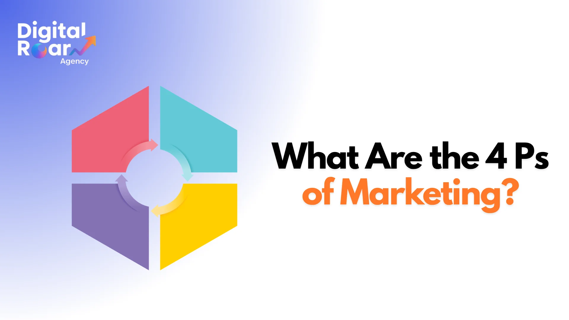 what are the 4 ps of marketing